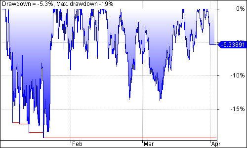Swordfish trading system